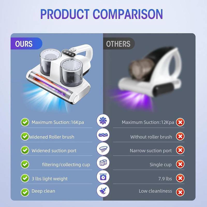 Comparison of handheld mite free mattress vacuum cleaner with higher suction, widened roller brush, dual cups, and lightweight design against a competitor with lower suction and fewer features.