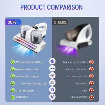 Comparison of handheld mite free mattress vacuum cleaner with higher suction, widened roller brush, dual cups, and lightweight design against a competitor with lower suction and fewer features.